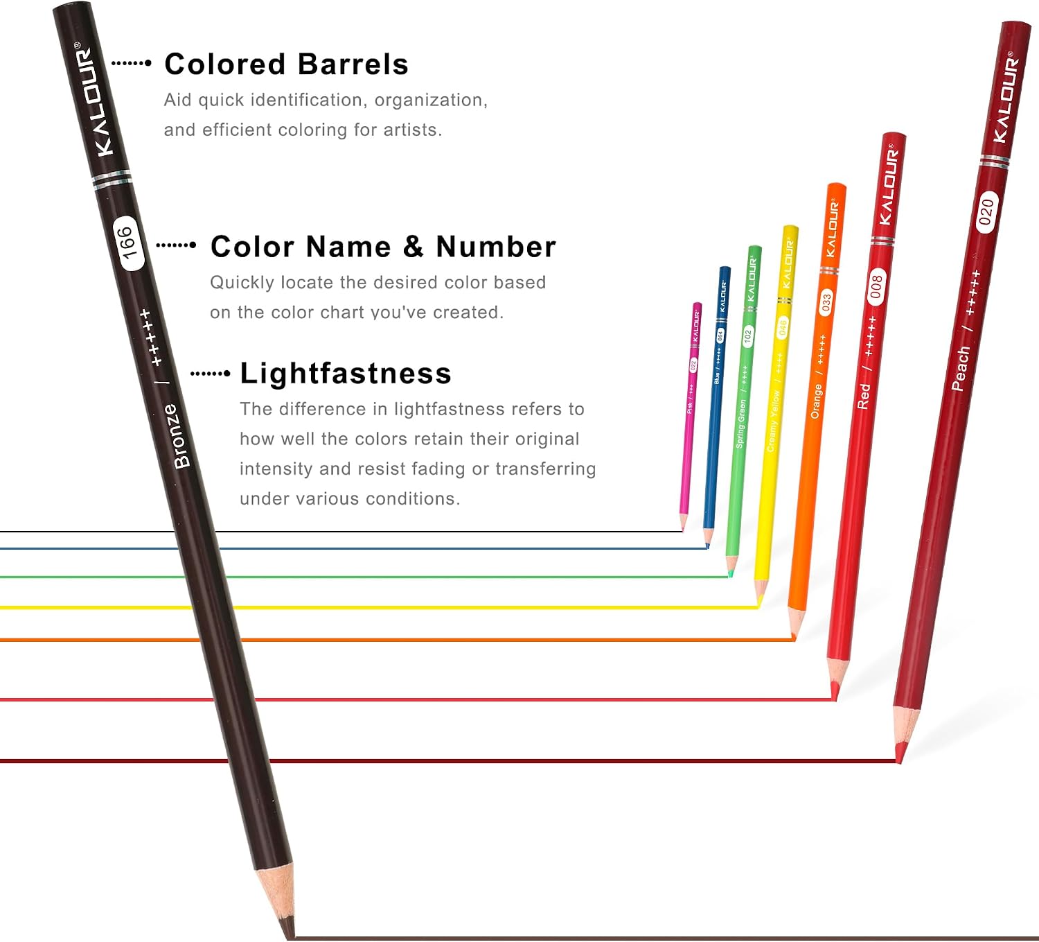 Kalour 72 Soft Core Professional Colored Pencils - Hình 3